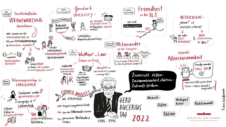 Gerd Bucerius-Tag an der BLS: Raum für Diskussion und Kritik