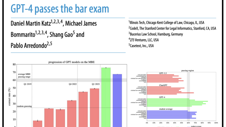 GPT-4 besteht Bar Exam